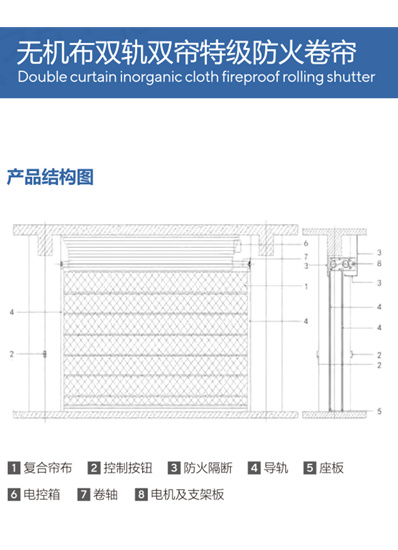 无机布双轨双帘特级防火卷帘