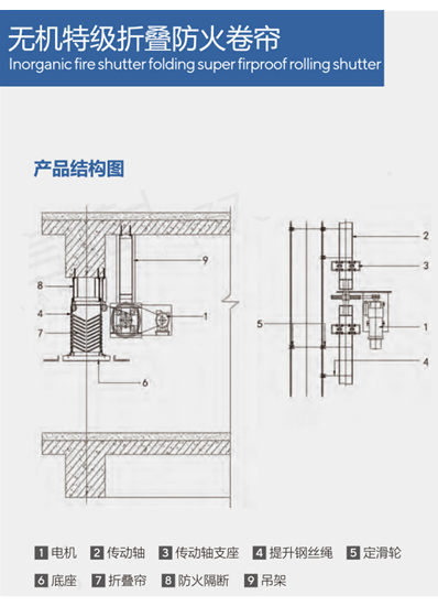 特级钢制垂直防火卷帘